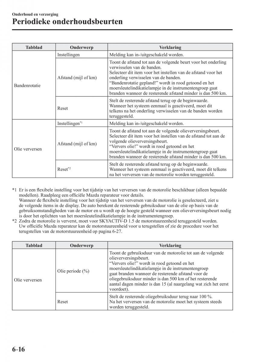 Mazda CX 3 handleiding / page 524