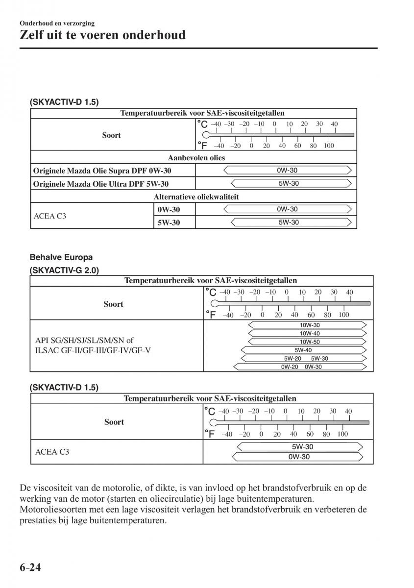 Mazda CX 3 handleiding / page 532