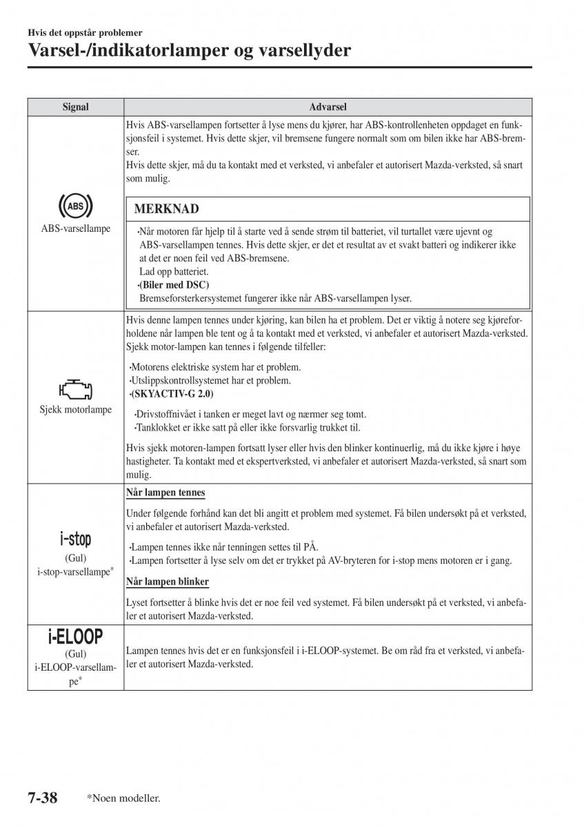 Mazda CX 3 bruksanvisningen / page 564