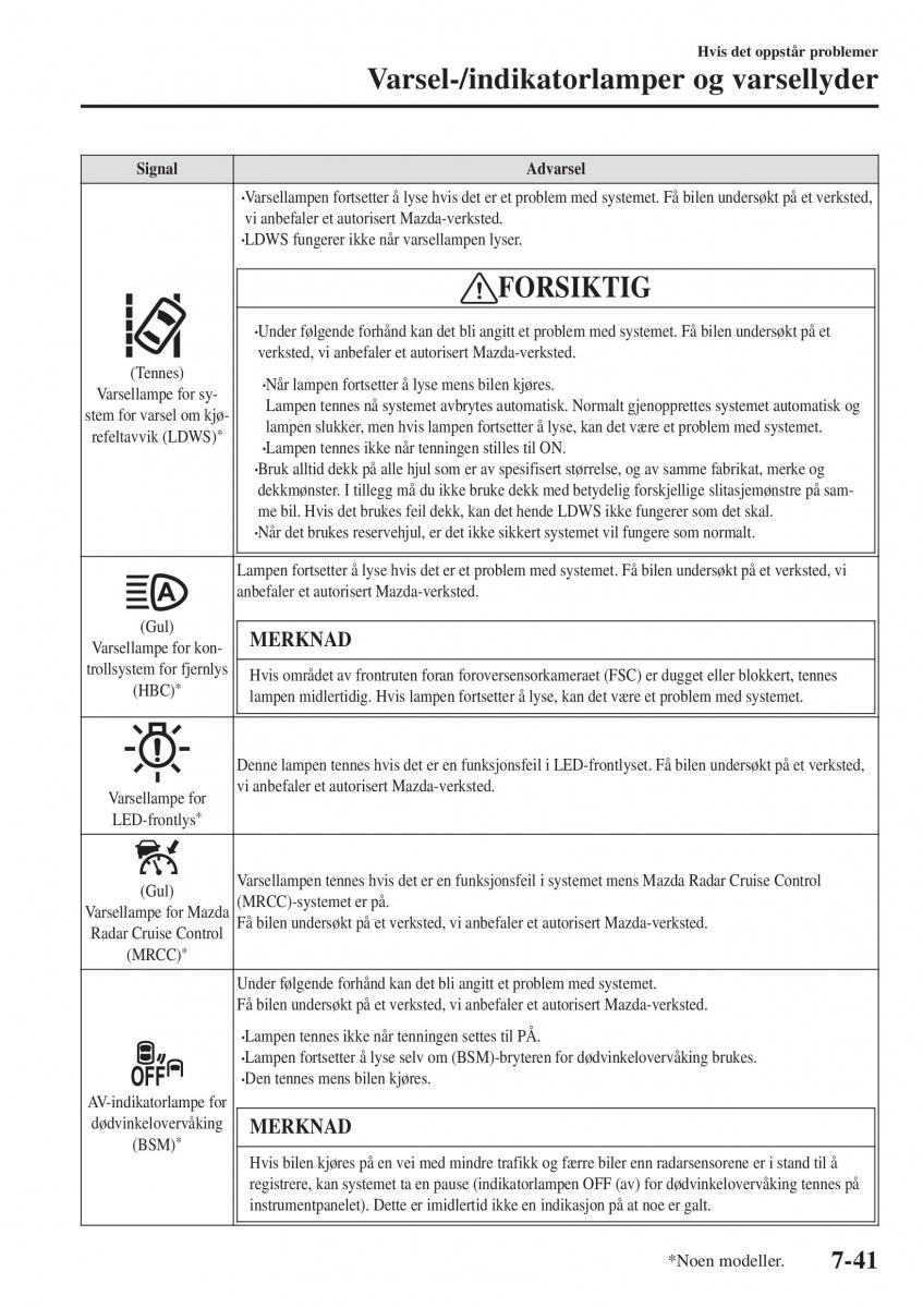 Mazda CX 3 bruksanvisningen / page 567