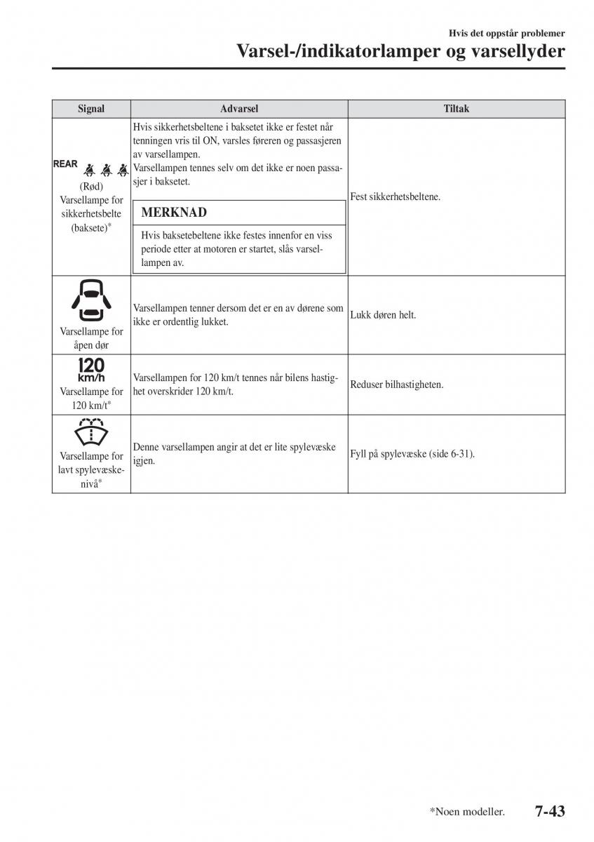 Mazda CX 3 bruksanvisningen / page 569