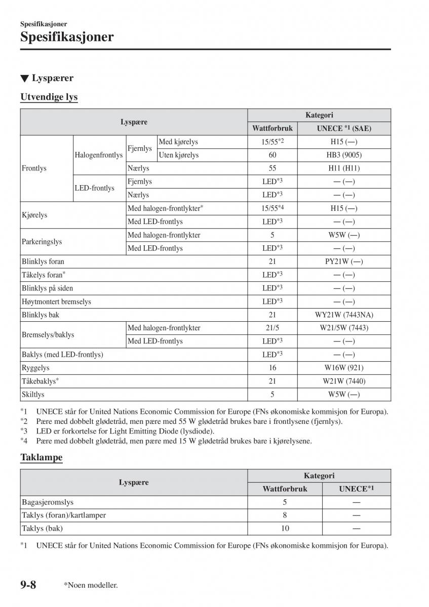 Mazda CX 3 bruksanvisningen / page 612