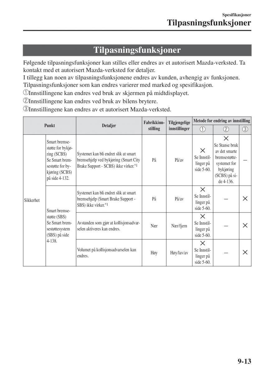 Mazda CX 3 bruksanvisningen / page 617