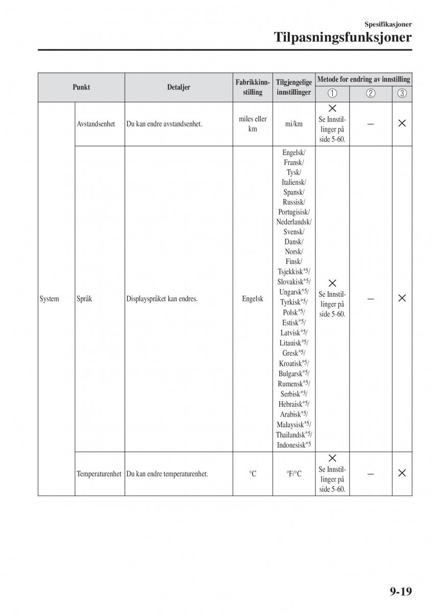 Mazda CX 3 bruksanvisningen / page 623