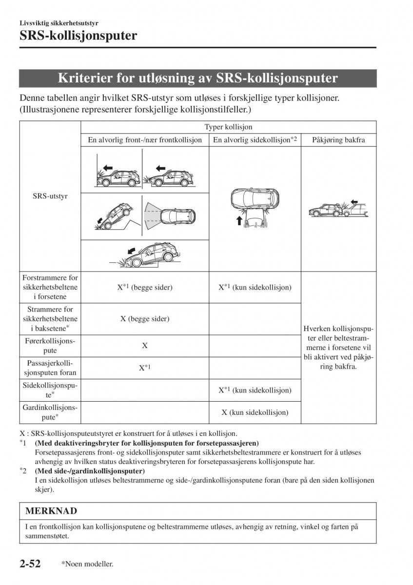 Mazda CX 3 bruksanvisningen / page 72