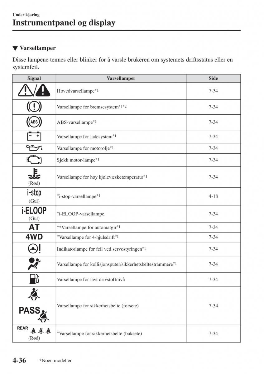 Mazda CX 3 bruksanvisningen / page 170