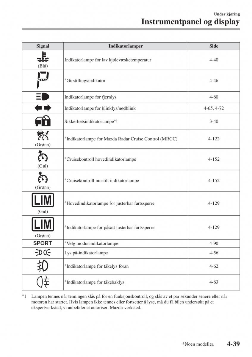 Mazda CX 3 bruksanvisningen / page 173