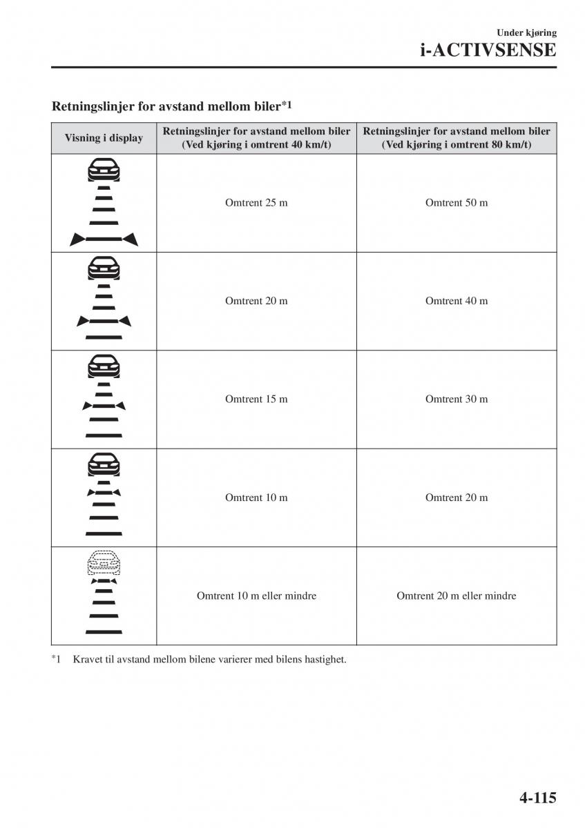 Mazda CX 3 bruksanvisningen / page 249