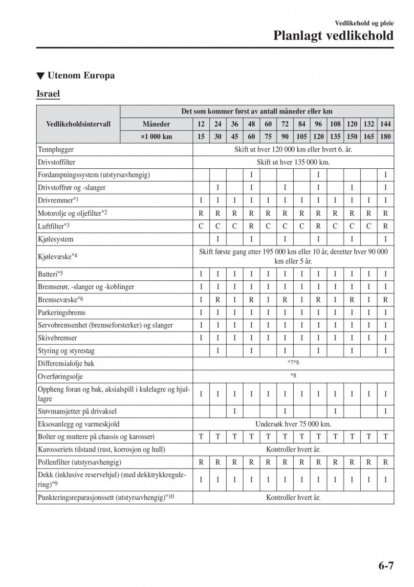 Mazda CX 3 bruksanvisningen / page 465