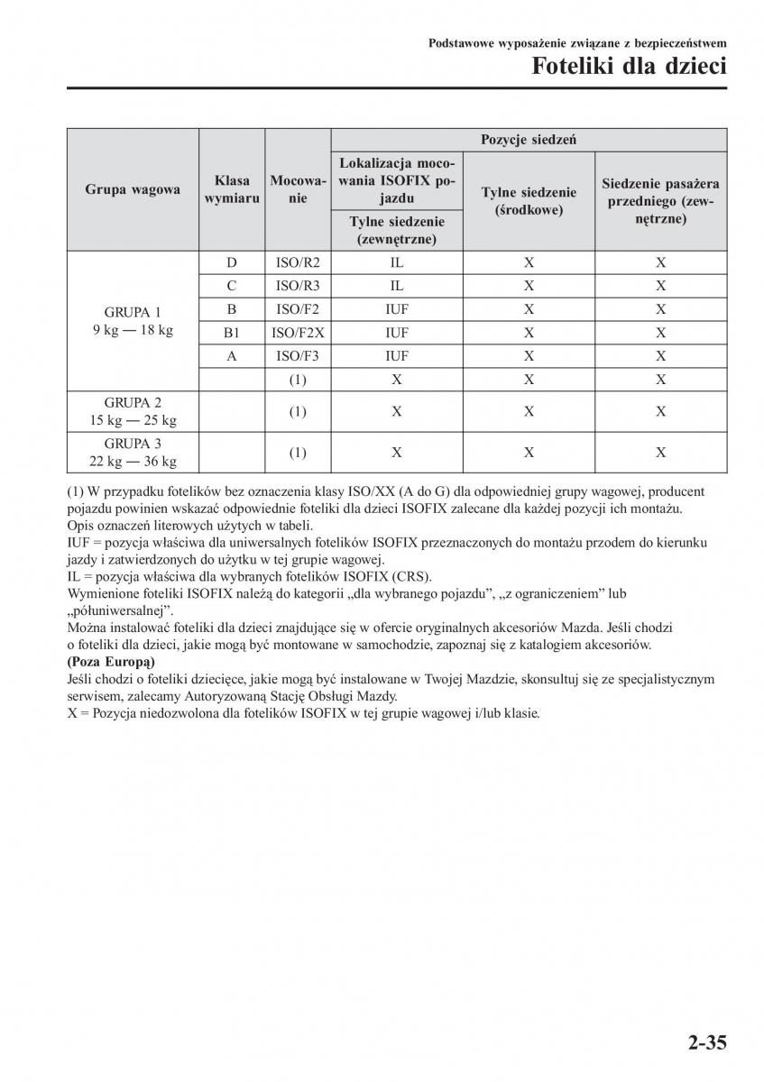 Mazda CX 3 instrukcja obslugi / page 55