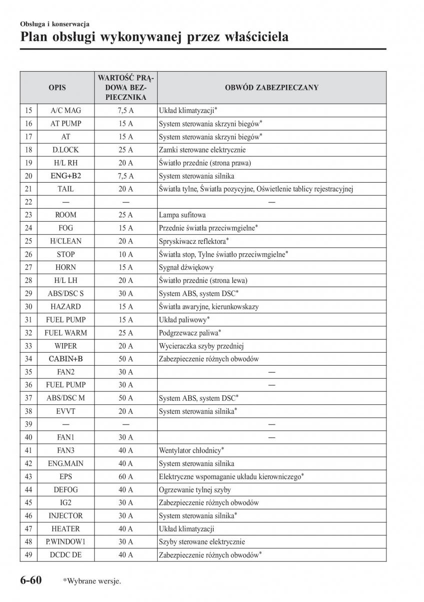 Mazda CX 3 instrukcja obslugi / page 562