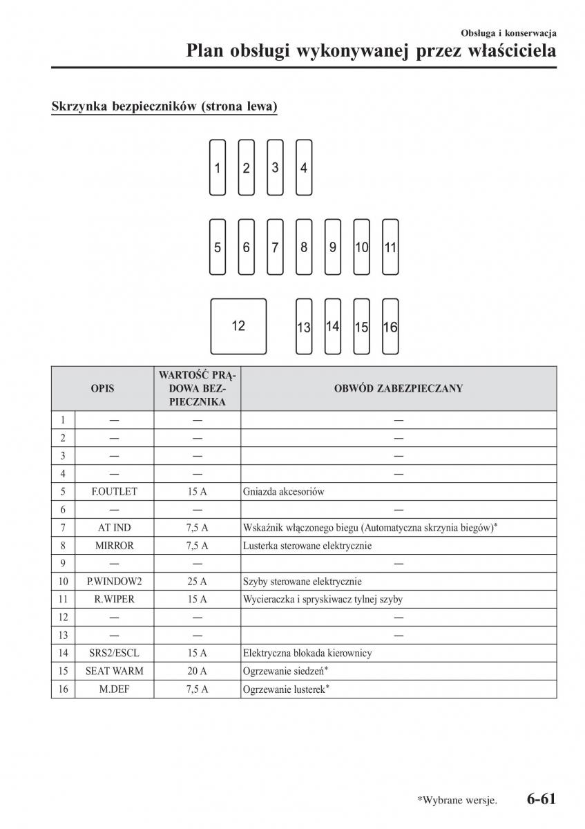 Mazda CX 3 instrukcja obslugi / page 563