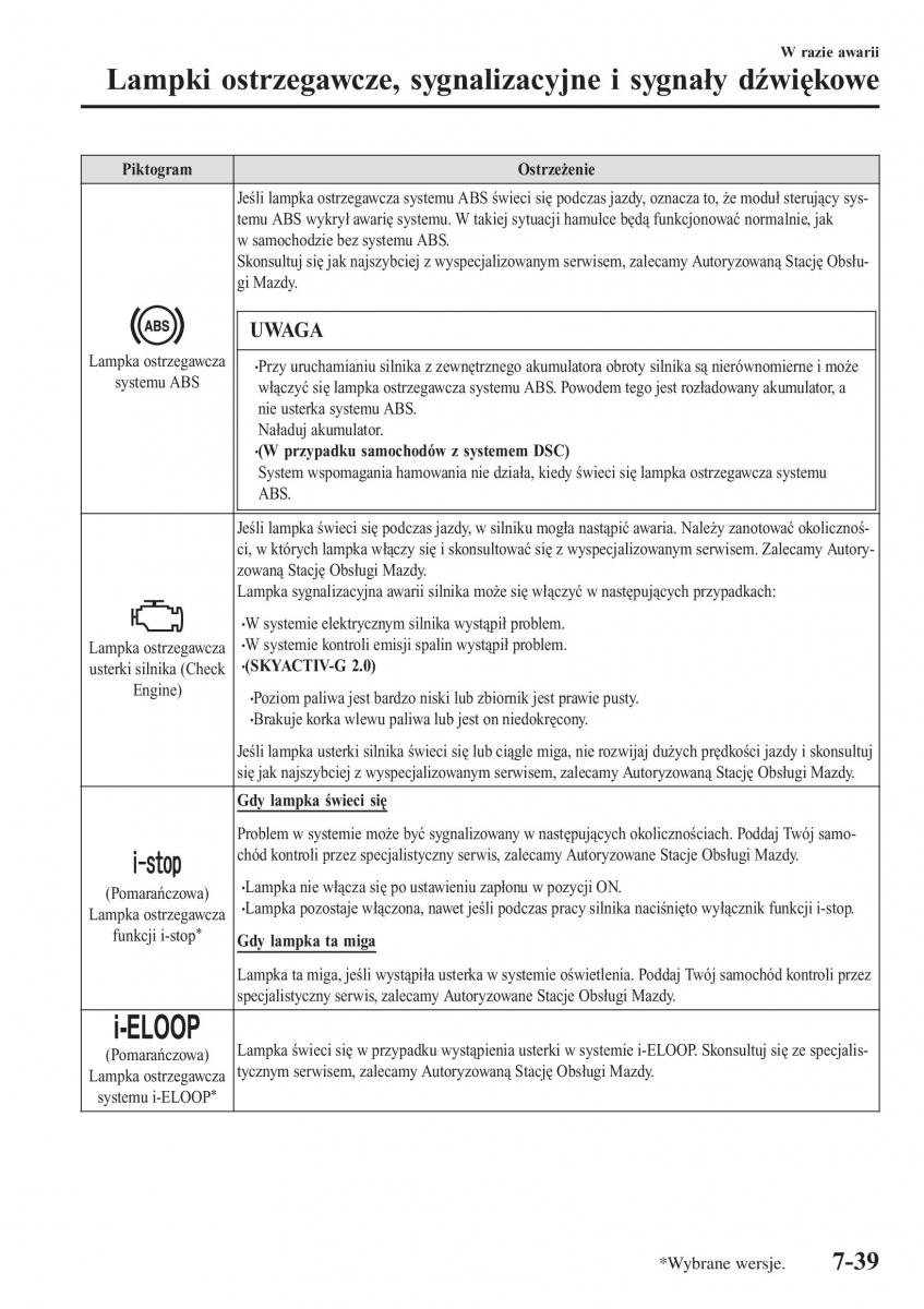 Mazda CX 3 instrukcja obslugi / page 613