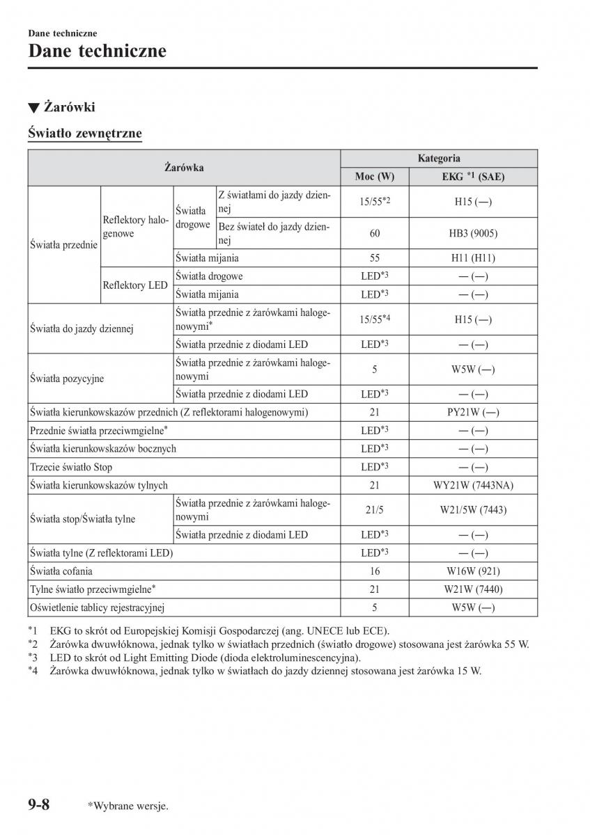 Mazda CX 3 instrukcja obslugi / page 664