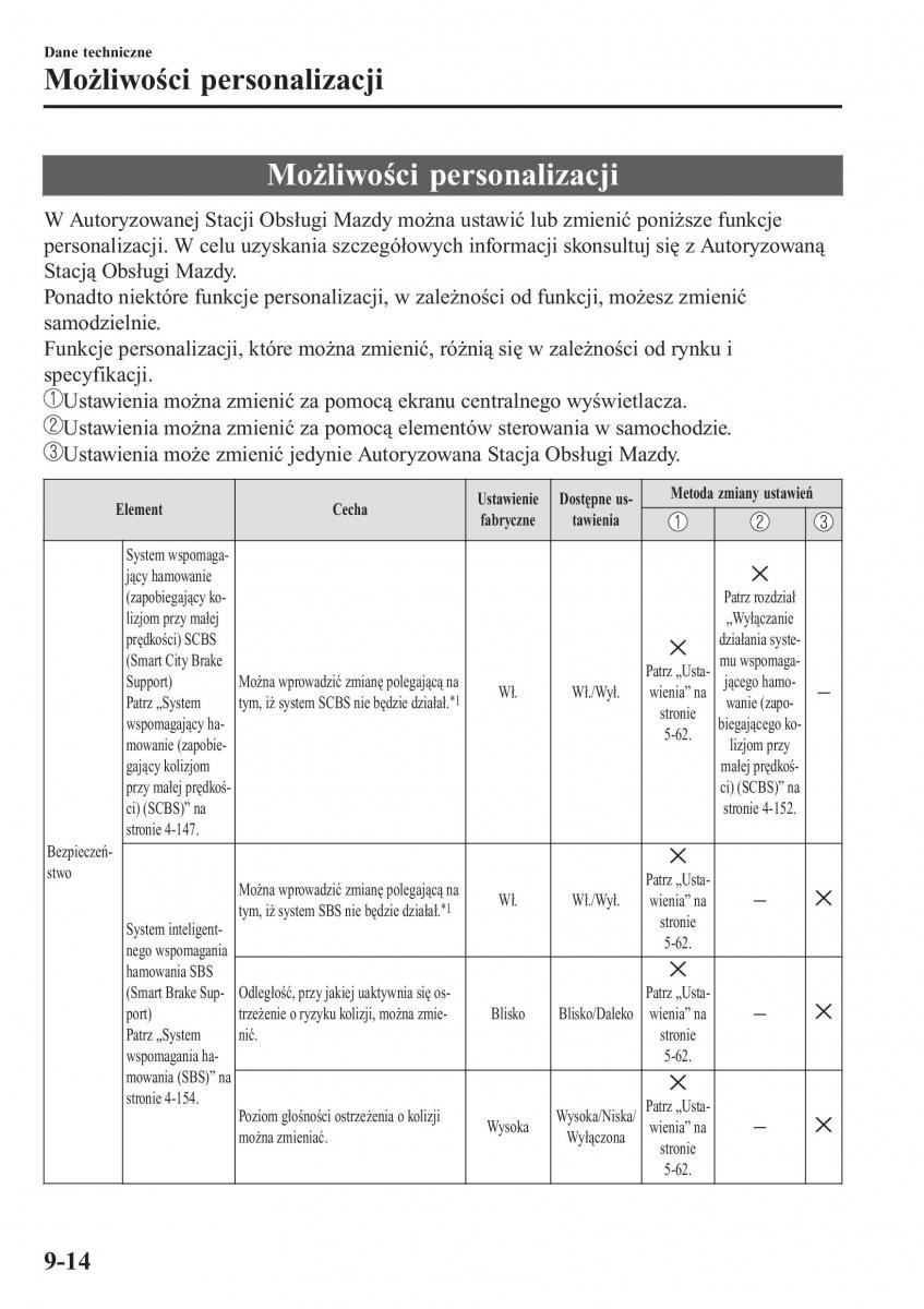 Mazda CX 3 instrukcja obslugi / page 670