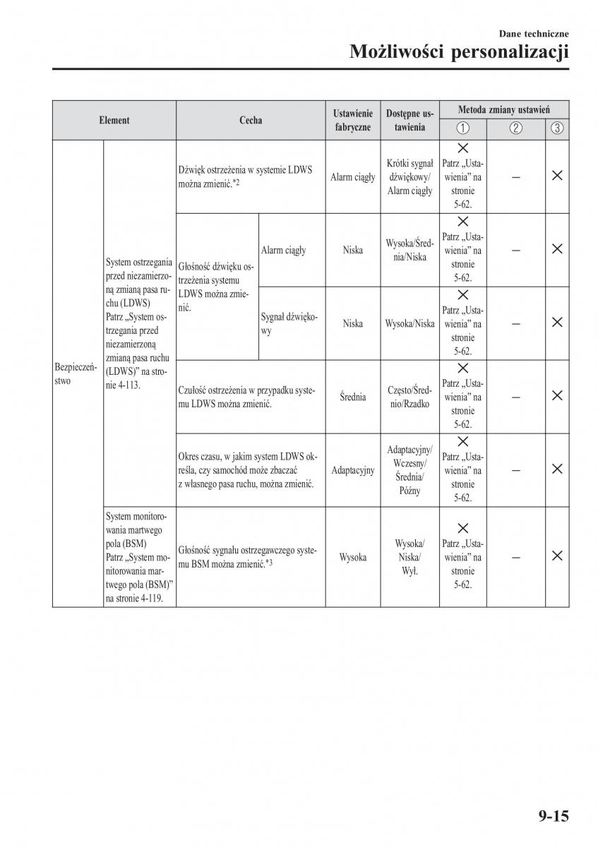 Mazda CX 3 instrukcja obslugi / page 671