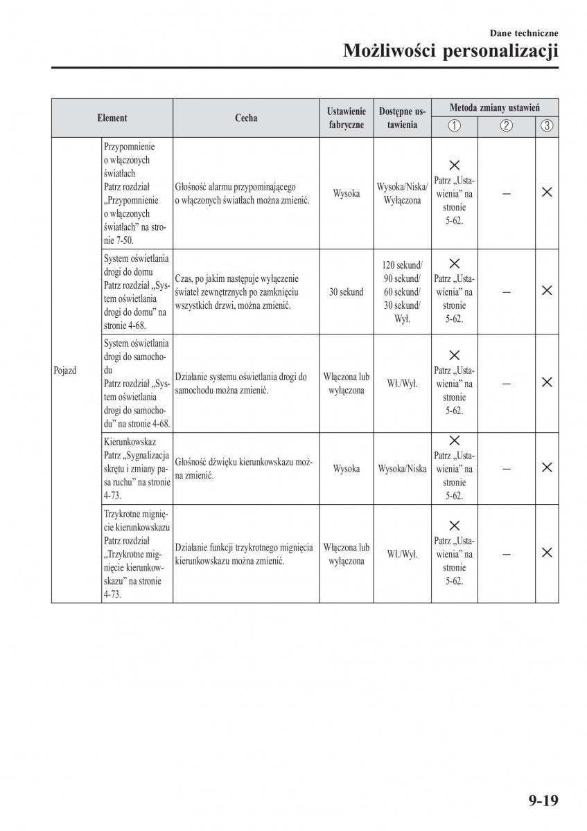 Mazda CX 3 instrukcja obslugi / page 675