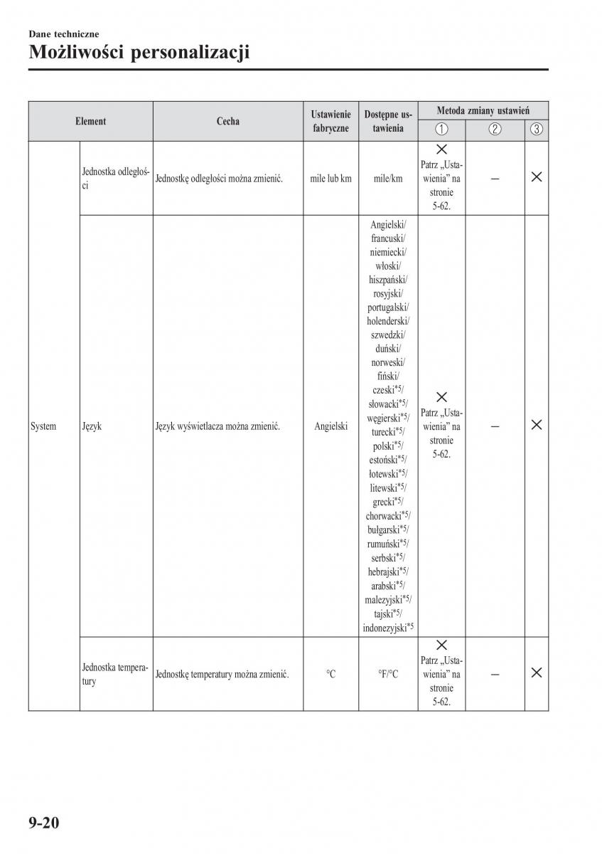 Mazda CX 3 instrukcja obslugi / page 676