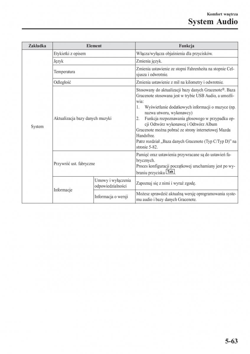 Mazda CX 3 instrukcja obslugi / page 407