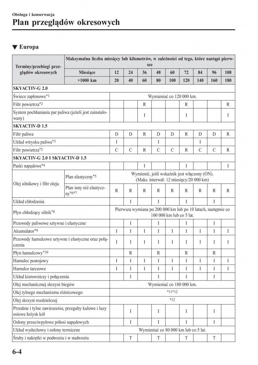 Mazda CX 3 instrukcja obslugi / page 506