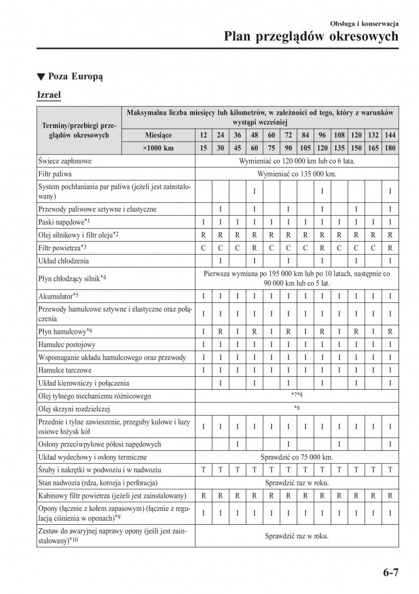 Mazda CX 3 instrukcja obslugi / page 509