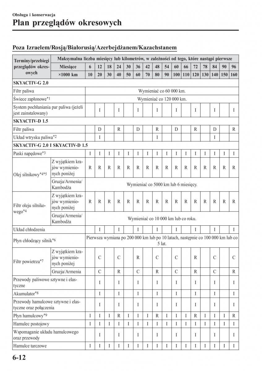 Mazda CX 3 instrukcja obslugi / page 514