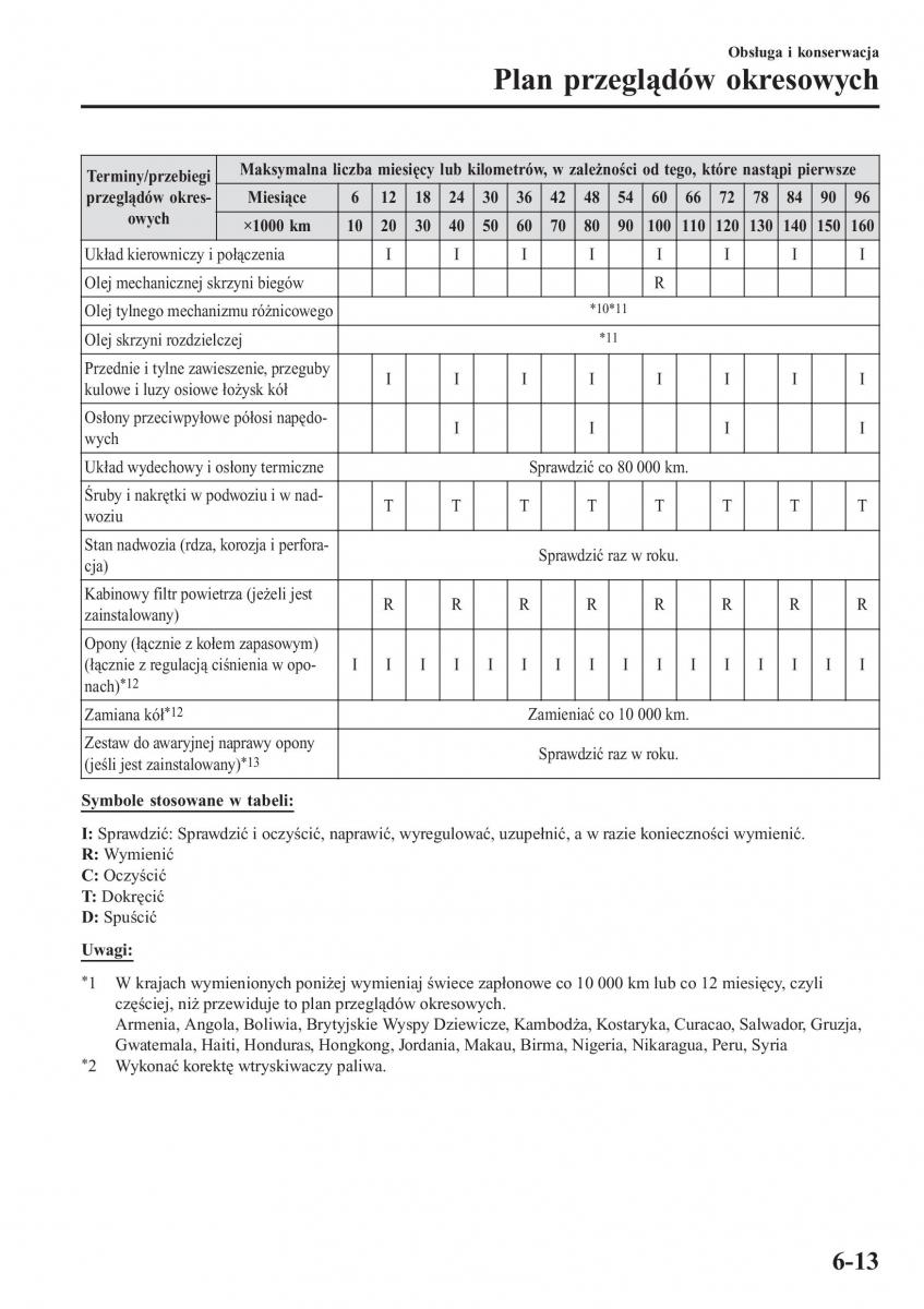 Mazda CX 3 instrukcja obslugi / page 515