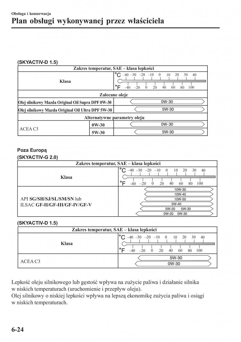 Mazda CX 3 instrukcja obslugi / page 526