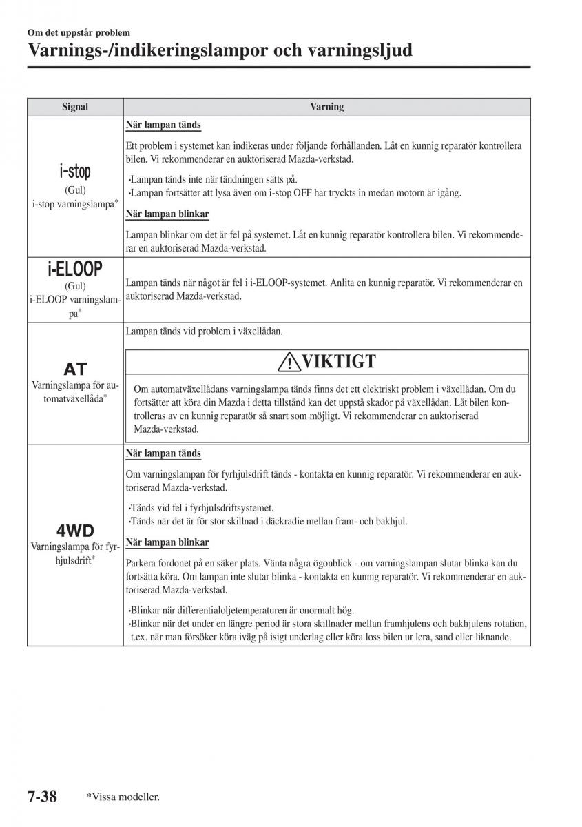 Mazda CX 3 instruktionsbok / page 570