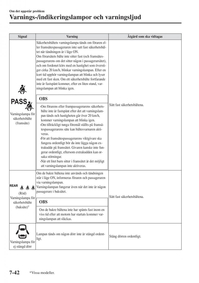 Mazda CX 3 instruktionsbok / page 574