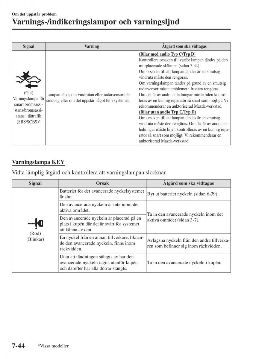 Mazda CX 3 instruktionsbok / page 576