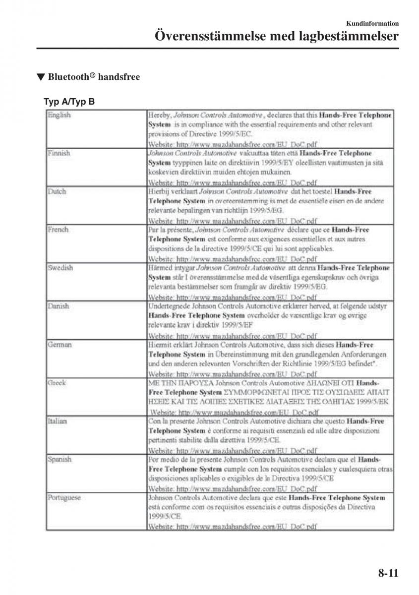 Mazda CX 3 instruktionsbok / page 595