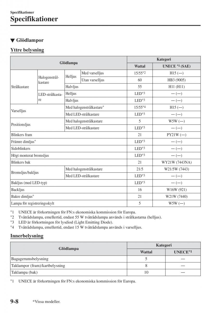 Mazda CX 3 instruktionsbok / page 616