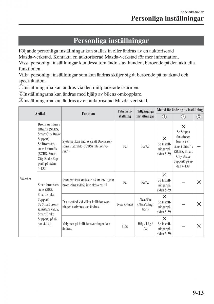 Mazda CX 3 instruktionsbok / page 621