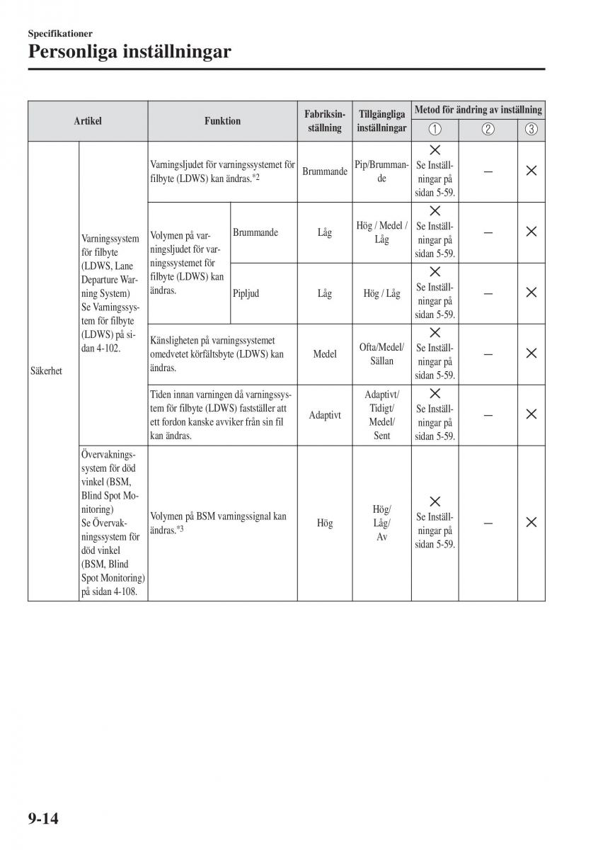 Mazda CX 3 instruktionsbok / page 622