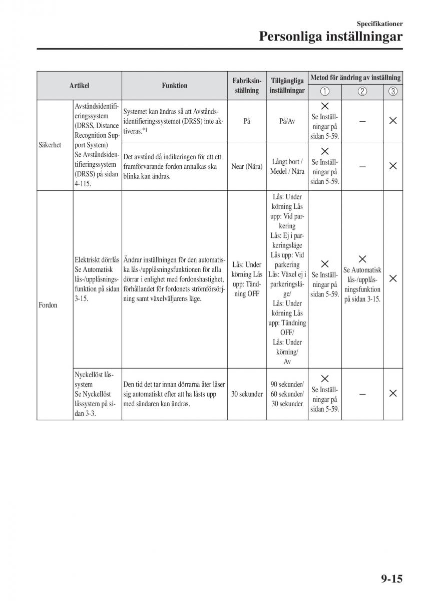 Mazda CX 3 instruktionsbok / page 623