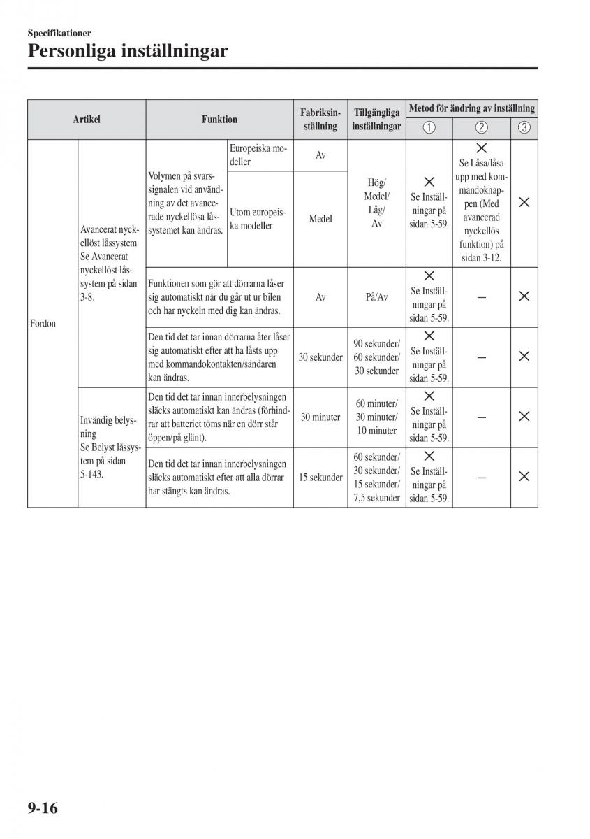 Mazda CX 3 instruktionsbok / page 624