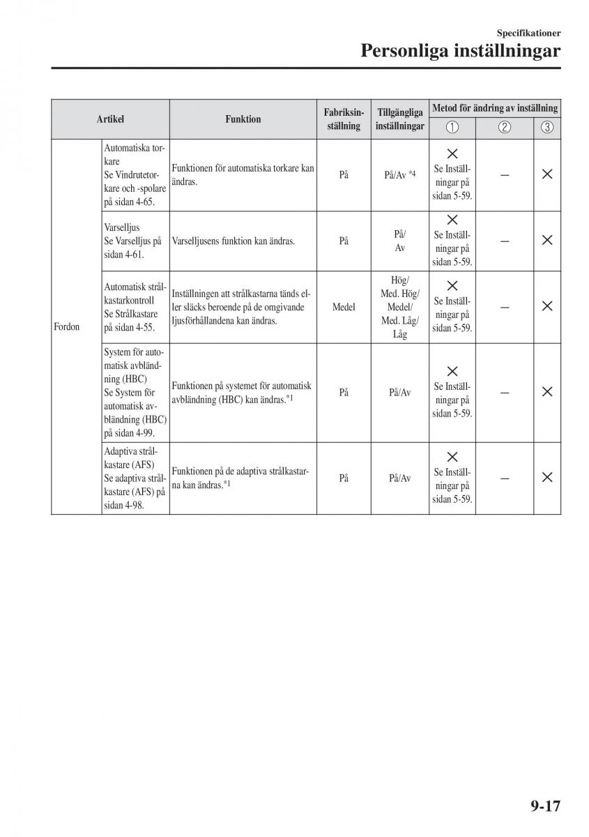 Mazda CX 3 instruktionsbok / page 625