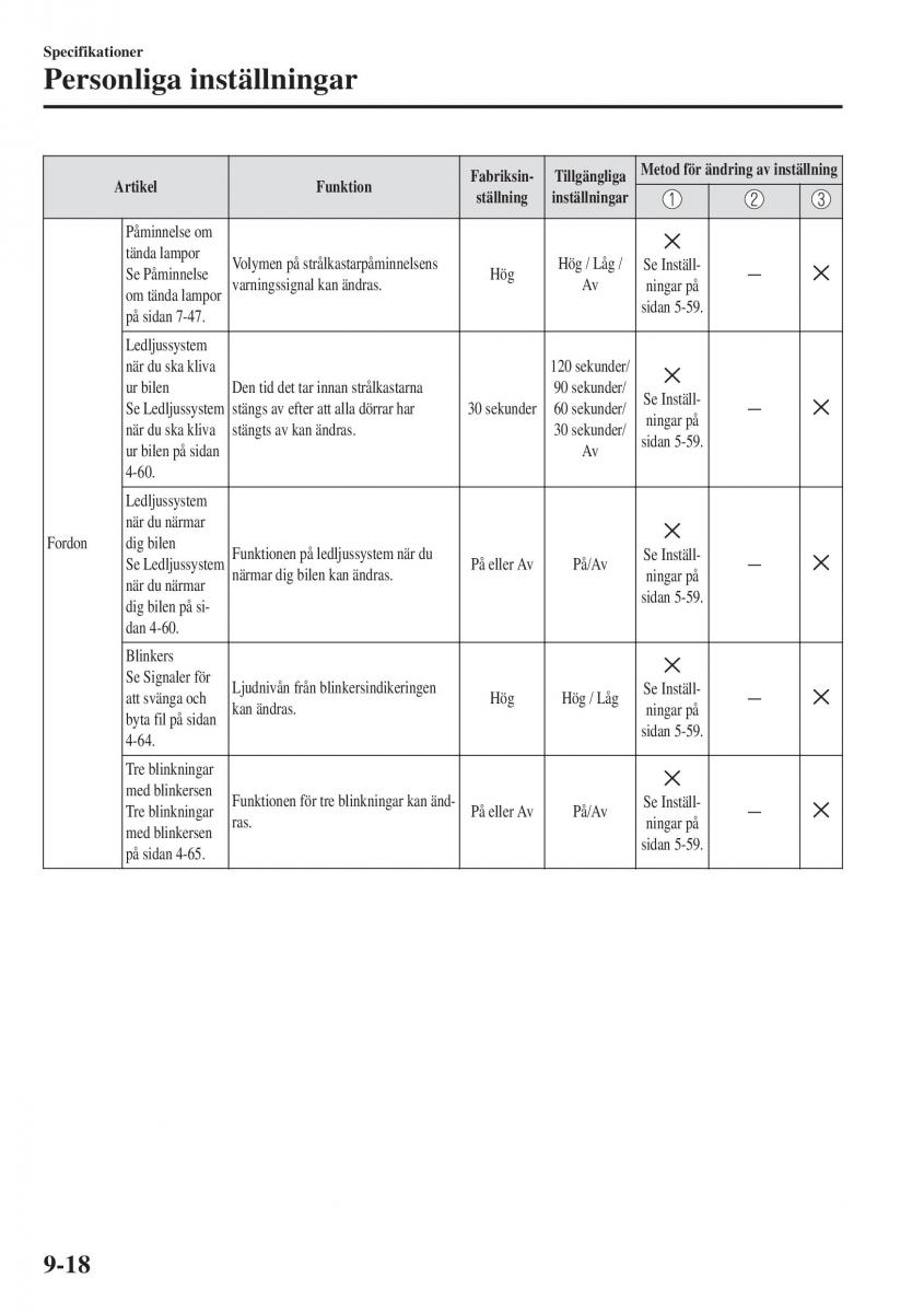 Mazda CX 3 instruktionsbok / page 626