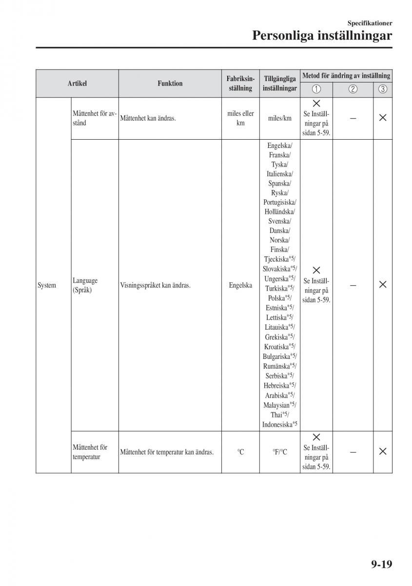 Mazda CX 3 instruktionsbok / page 627