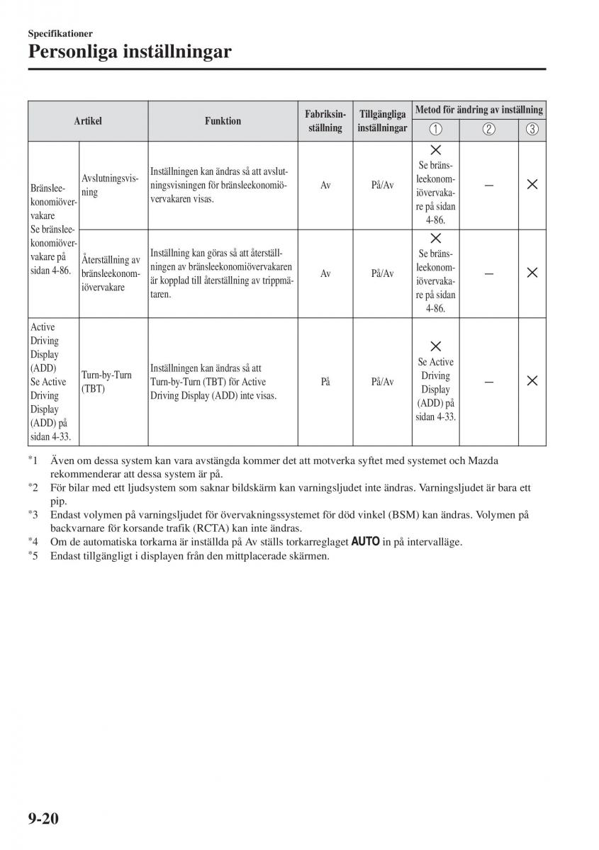 Mazda CX 3 instruktionsbok / page 628