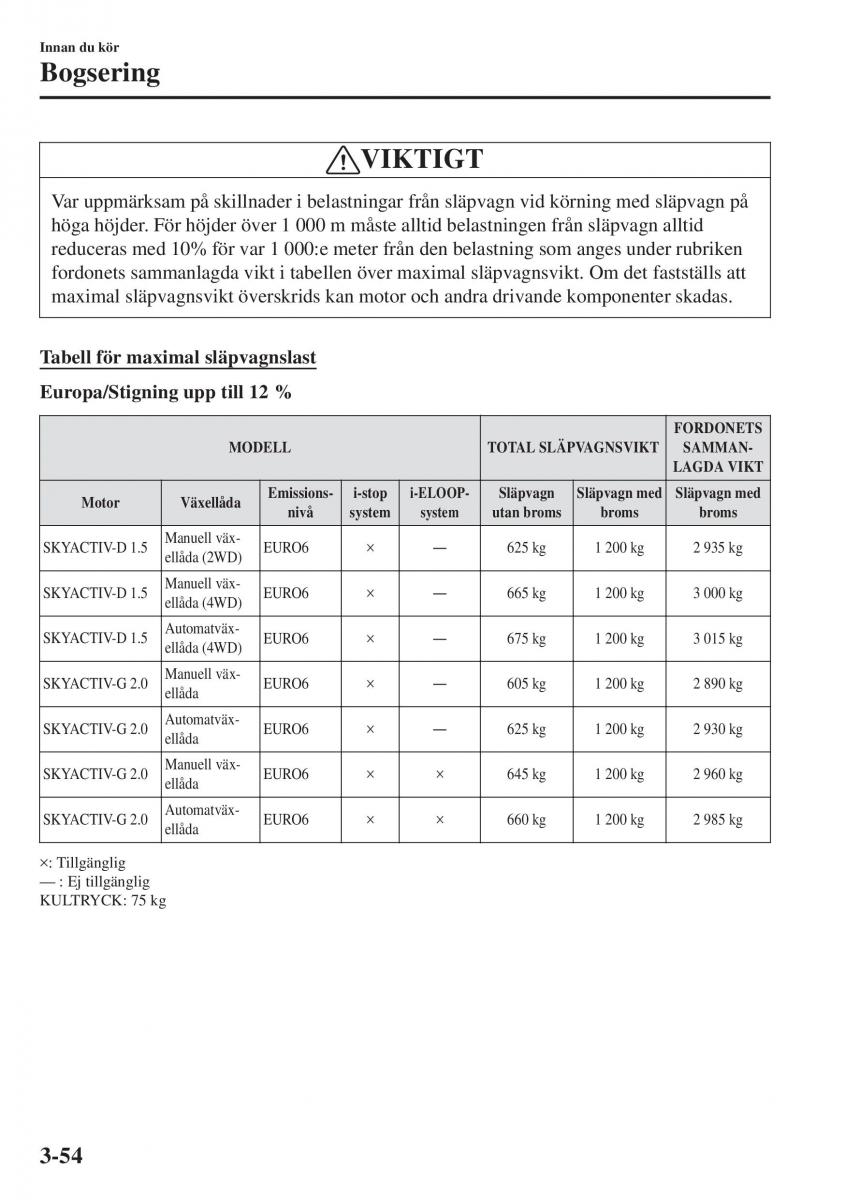 Mazda CX 3 instruktionsbok / page 130