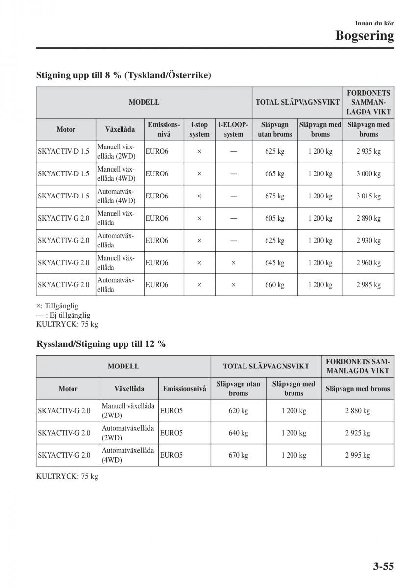 Mazda CX 3 instruktionsbok / page 131