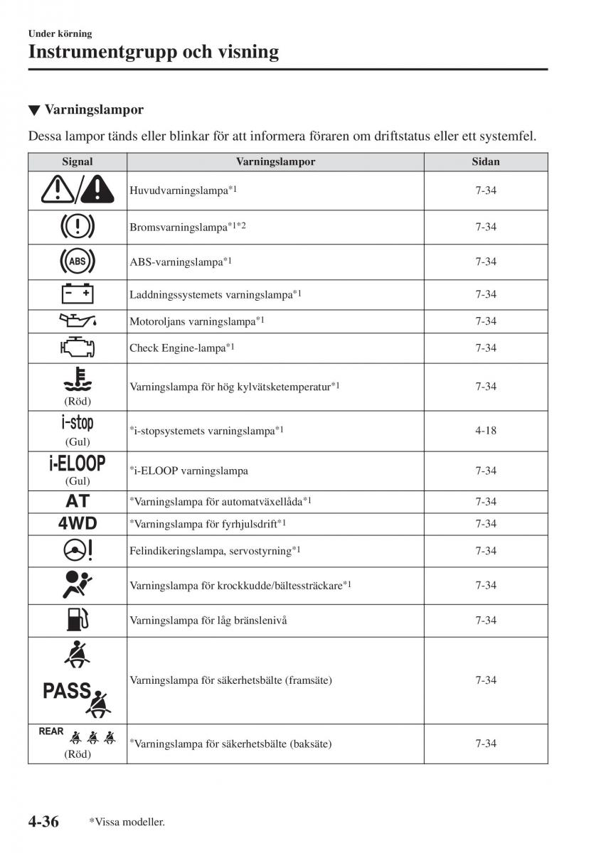 Mazda CX 3 instruktionsbok / page 172