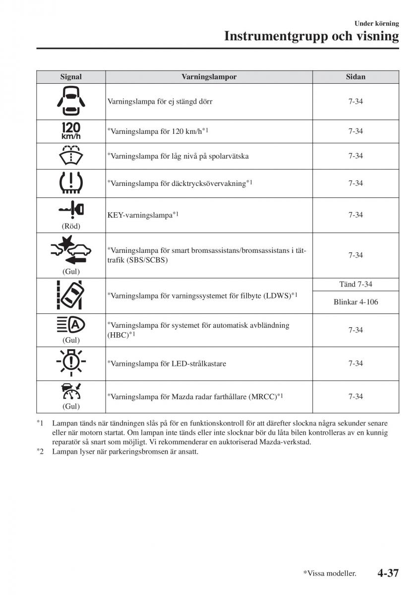 Mazda CX 3 instruktionsbok / page 173