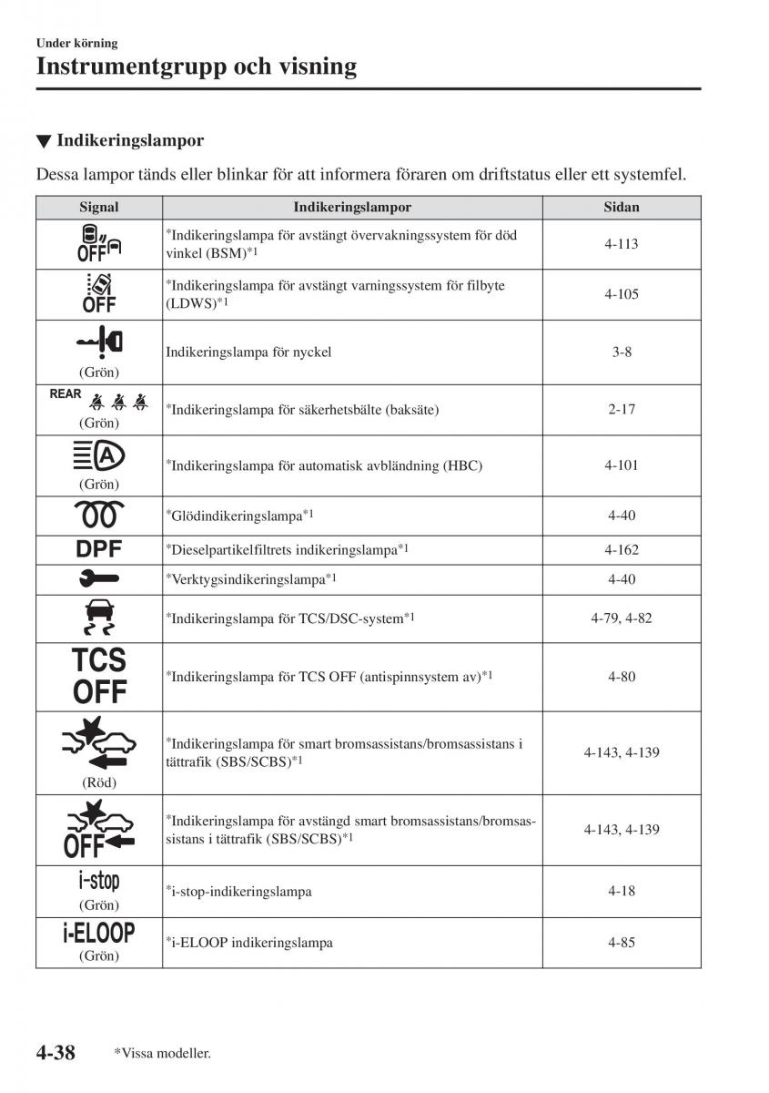 Mazda CX 3 instruktionsbok / page 174