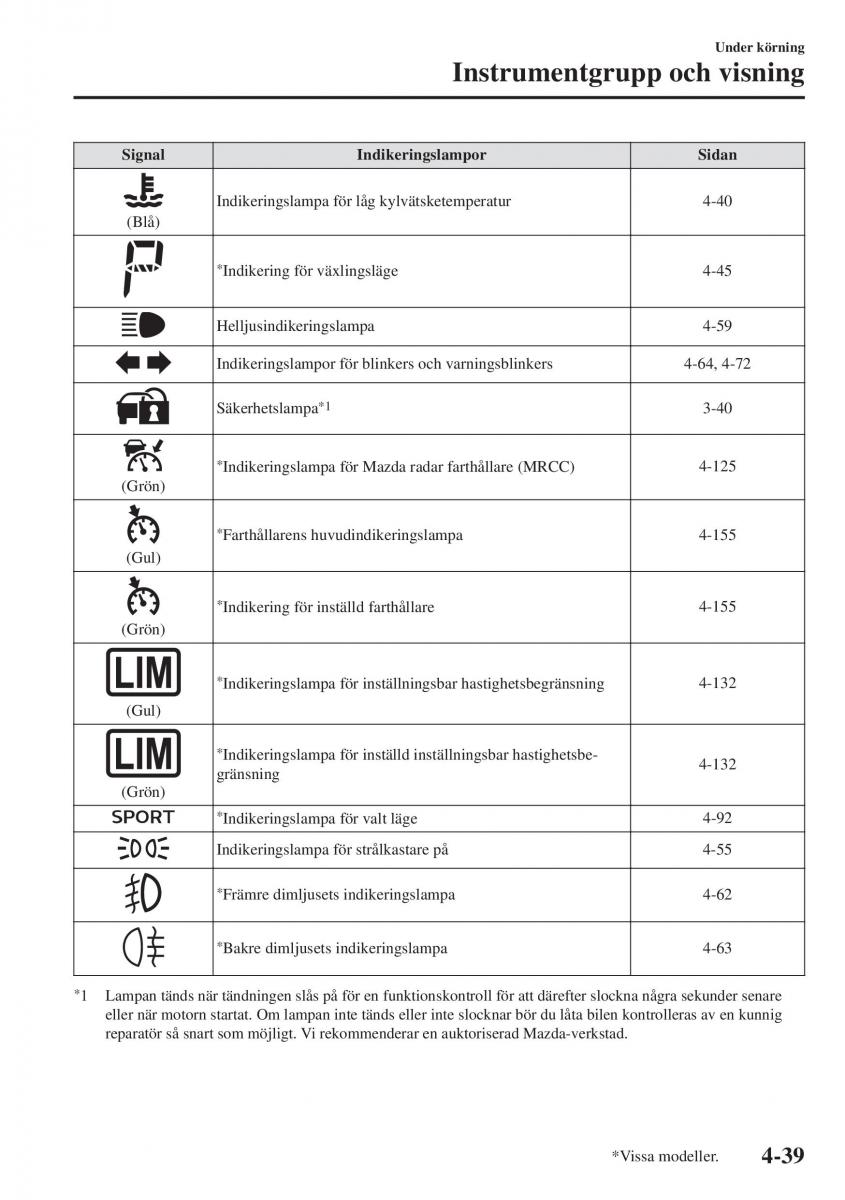 Mazda CX 3 instruktionsbok / page 175