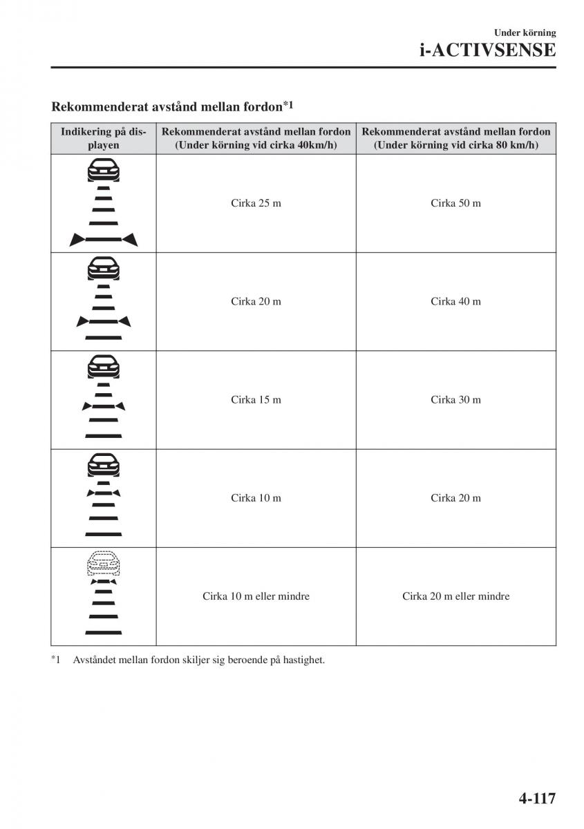 Mazda CX 3 instruktionsbok / page 253