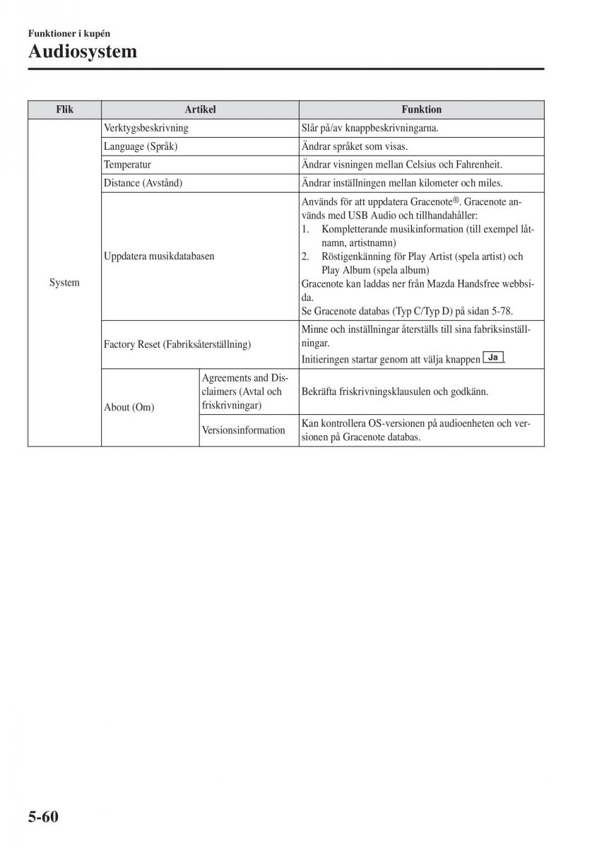 Mazda CX 3 instruktionsbok / page 374