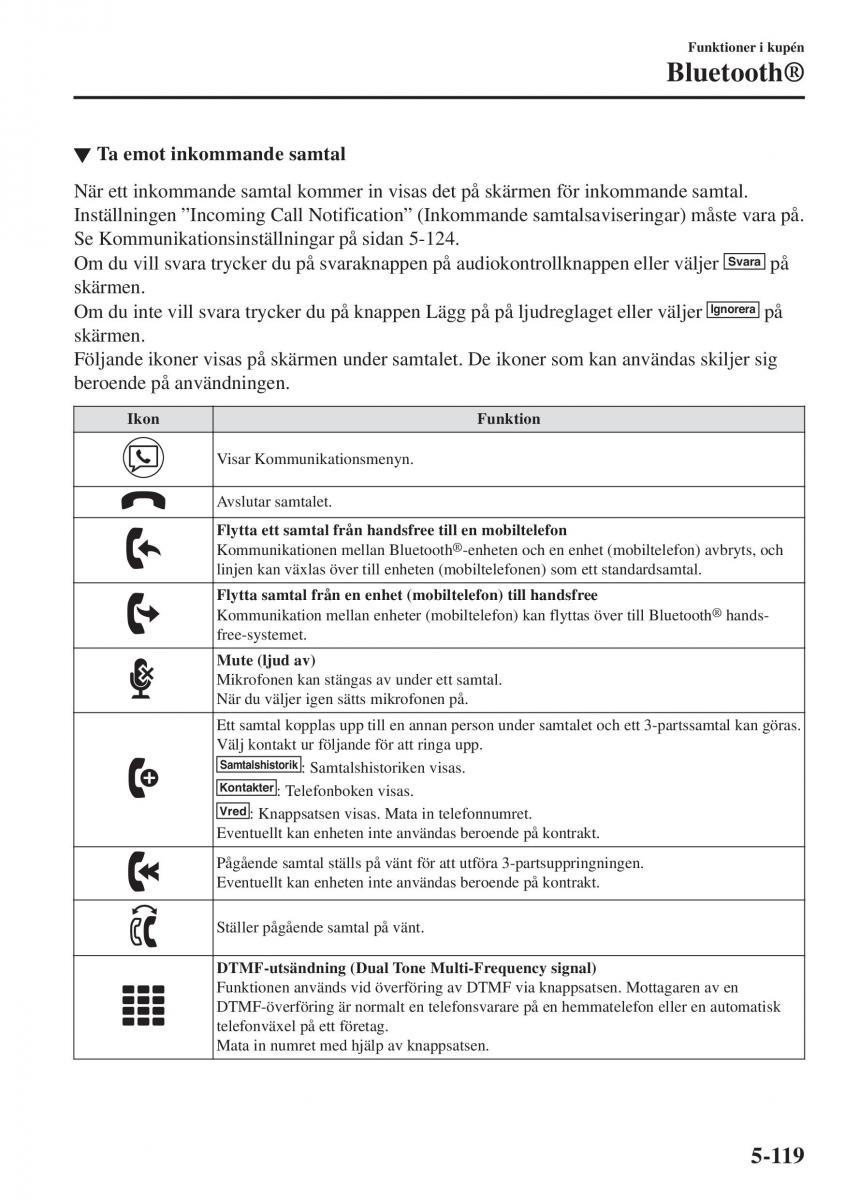 Mazda CX 3 instruktionsbok / page 433